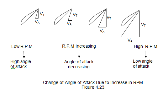 681_ANGLE OF ATTACK.png
